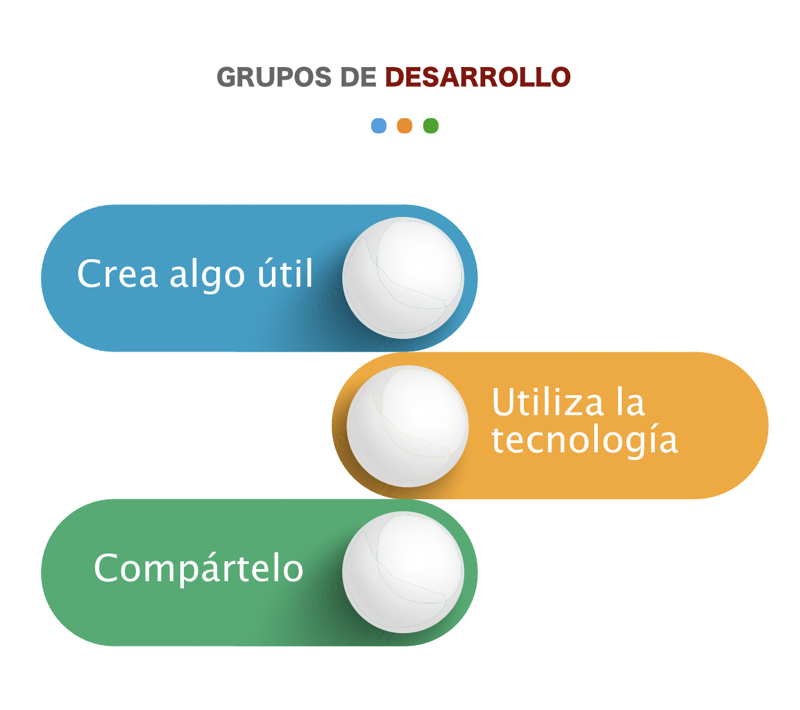 Metodología innovadora